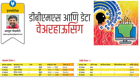 achyut godbole
