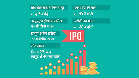 इक्विटास स्मॉल फायनान्स बँकेचा ‘आयपीओ’ येतोय...