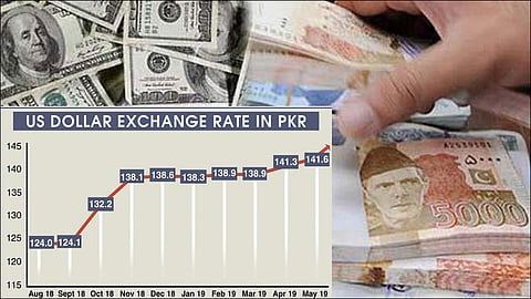Dollar hits historical high at Rs148 intraday in interbank market pakistan