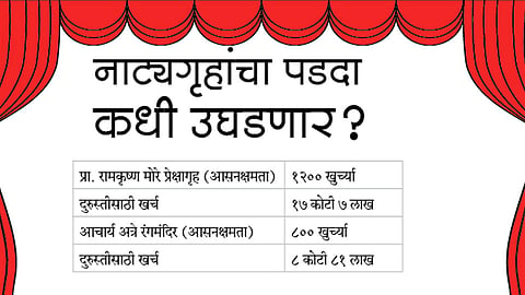 नाट्यगृहांचा पडदा कधी उघडणार?