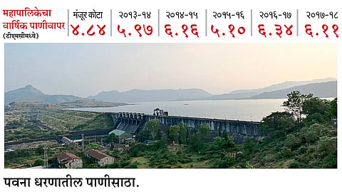 काटकसरीने पाणी वापरा