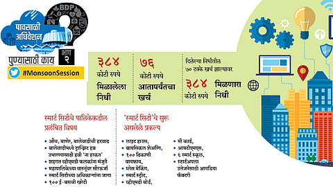 #MonsoonSession "स्मार्ट सिटी'ला गरज दे धक्याची !