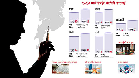 अमली पदार्थांची काळी दुनिया