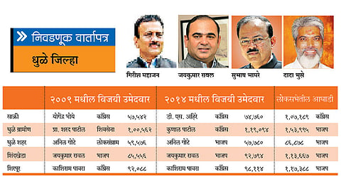 Dhule-District