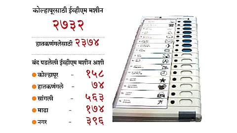 EVM Machine