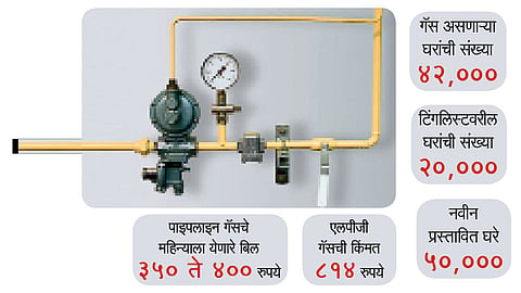 Gas-Supply
