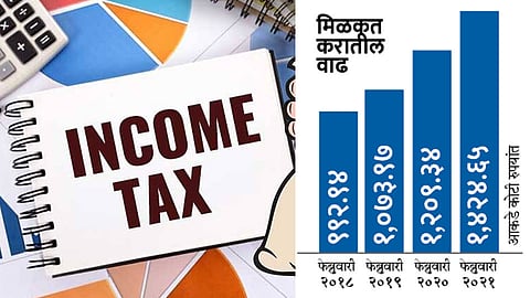 Income-Tax