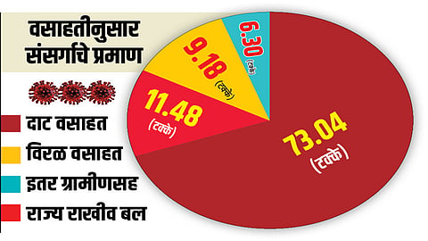 No Corona In N 1, N 4 Area At Aurangabad