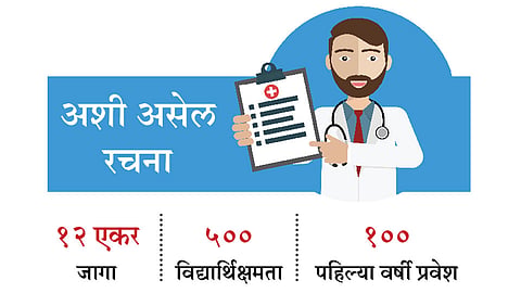 Medical-College