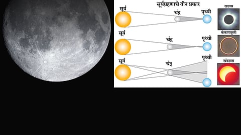 Article in Saptranga about solar eclipse