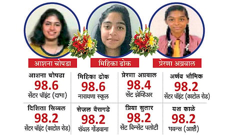 SSC-CBSE-Result