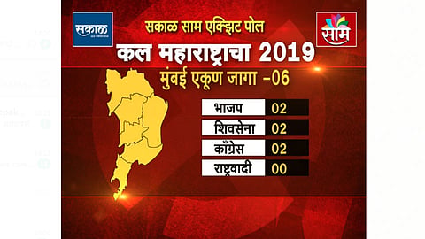SakalSaamExitPolls : मुंबईत भाजप, शिवसेना आणि काँग्रेसला प्रत्येकी 02 जगा