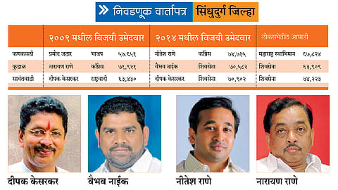 Sindhudurg-District