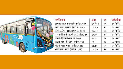 Tejaswini-Bus