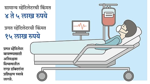 Ventilator