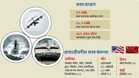 arms-market