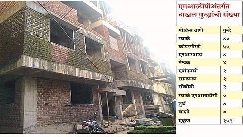 बेकायदा बांधकामे रडारवर; 'या' ठिकाणी सर्वाधिक गुन्हे..