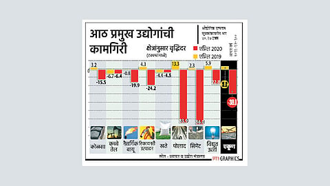 विकासदराला उतरती कळा; चौथ्या तिमाहीत जीडीपी ३.१ टक्क्यांवर