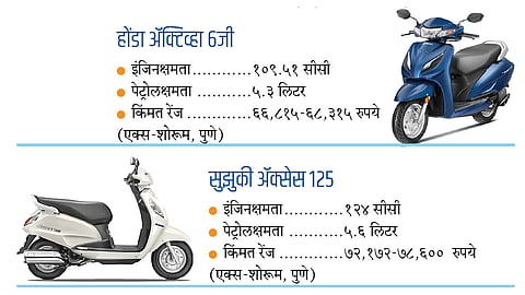 honda-activa6g