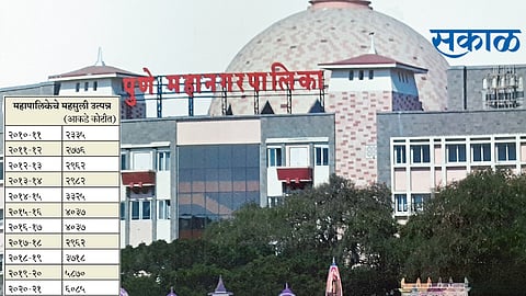कराऐवजी वाढवूया उत्पन्नाचे स्रोत..!