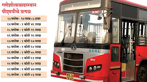 रात्रसेवेतून पीएमपीला हात