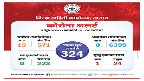 धाेका वाढला : कटापूर, वाहगाव, काटवली, कोळकीकरांनी काळजी घ्यावी
