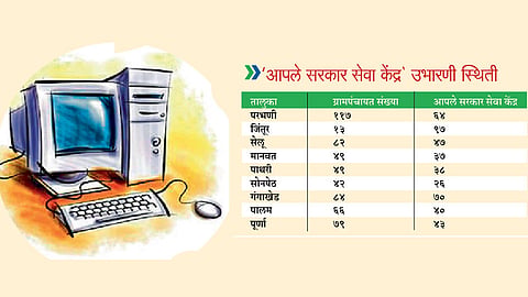 परभणी जिल्ह्यातील ग्रामपंचायतींमध्ये ‘आपले सरकार सेवा केंद्र`