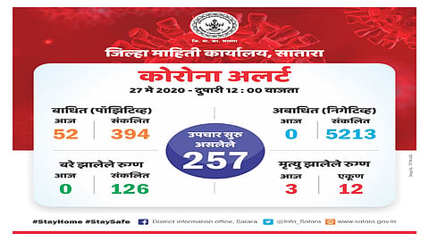श्वास घेताे न घेताे ताेच तिसरा मृत्यू झाल्याचा अहवाल आला