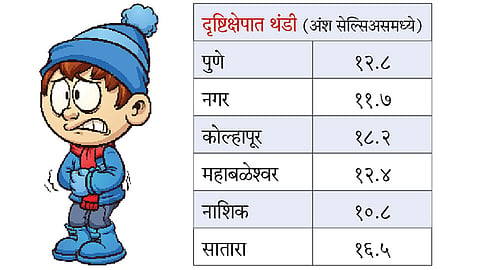 Cold-Pune