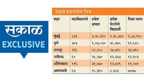 College-Admission