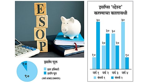 Esop