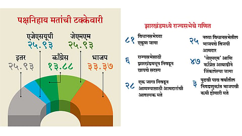 Jharkhand-Rajyasabha-Calculation