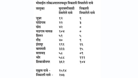 Mobile-Public-Court