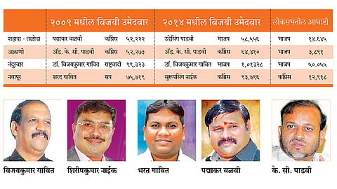 Nandurbar-District