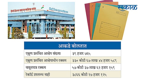 PCMC