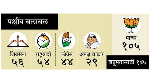 Party-MLA