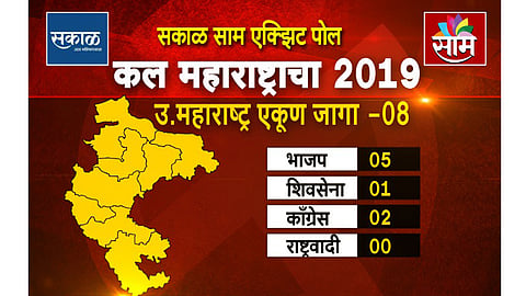 SakalSaamExitPolls : उत्तर महाराष्ट्रात 'हाता'चा शिरकाव; युतीला फटका