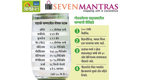 आता रोज प्या शहाळे पाणी!; "सेव्हन मंत्राज'च्या माध्यमातून घरपोच वितरण