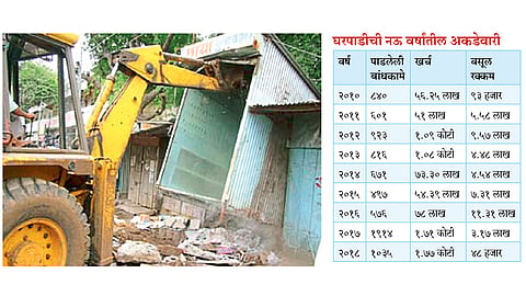 पालिकेचा हातोडा फुक्कटच!