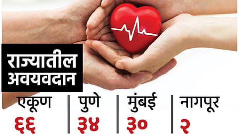 अवयवदानाची चळवळ "अनलॉक'च रुग्णांचे प्राण वाचविण्याबाबत वाढतेय जागृती