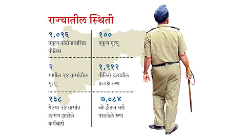 Maharashtra police