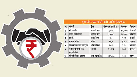 पुण्यात होणार साडेतीन हजार कोटींची गुंतवणूक;सात उद्योगांनी दिली पसंती