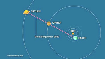 Jupiter Saturn