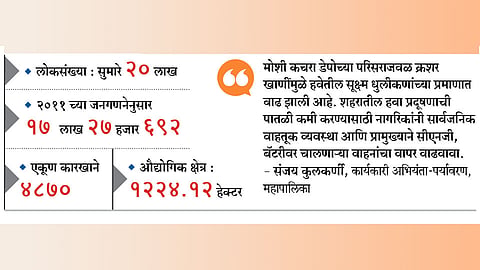 पिंपरी शहरातील प्रदूषण पातळीत वाढ