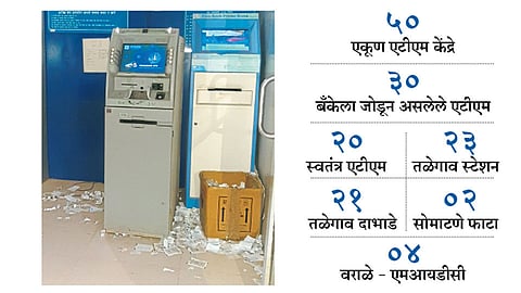 तळेगाव स्टेशन : अस्वच्छ आणि अपुऱ्या प्रकाशातील एटीएम केंद्र.