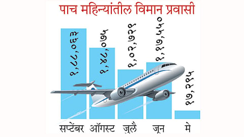 Aeroplane