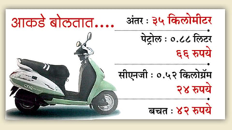 शहरात धावणार पाच हजार सीएनजी स्कूटर