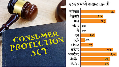 Consumer-Protection-Act