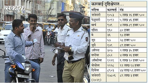Crime-on-without-Helmet