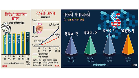 Economic